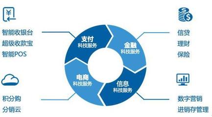 產(chǎn)業(yè)支付生態(tài)成未來趨勢(shì)，拉卡拉支付與SaaS協(xié)同效應(yīng)顯著